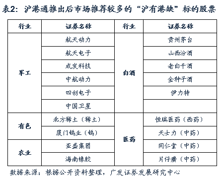 广发策略独家分析:从沪港通看深港通投资机会