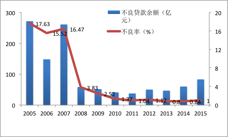 gdp增速_2015内蒙古gdp