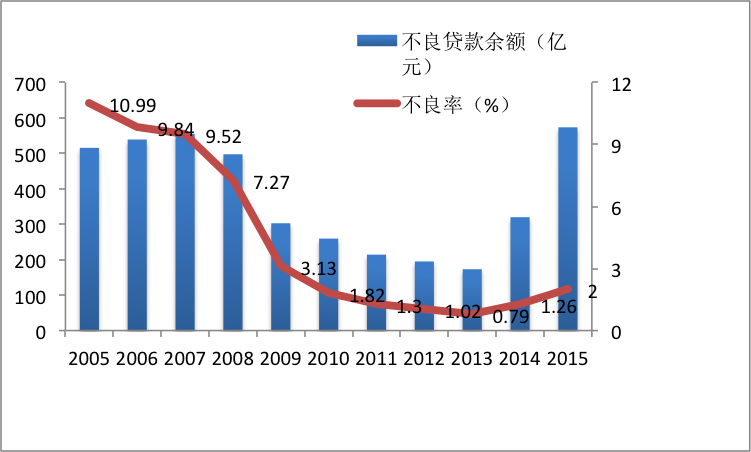 gdp增速_2015年贵阳gdp(3)