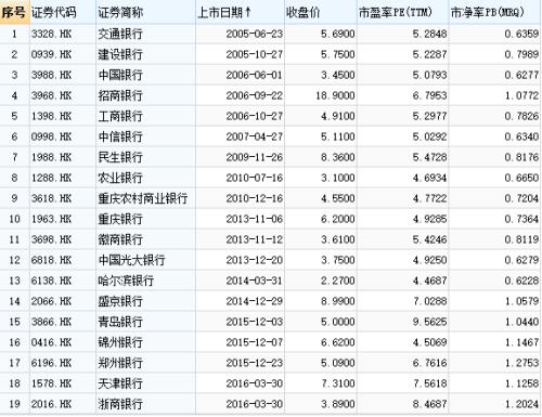 青岛银行拟回归A股 港股7城商行和1农商行宣