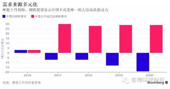美国占全球经济总量多少问_美国数字经济gdp占比(2)