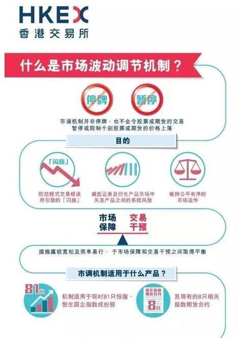 港交所力推熔断:因4点差异注定与A股命运有别