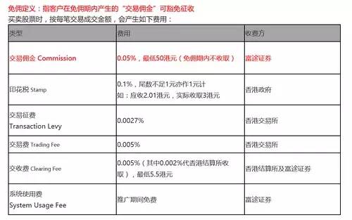 途证券免佣骗局:打着免佣羊头的陷阱 |港股|港