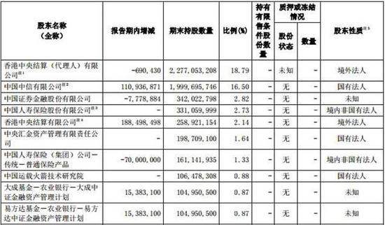 炒股赚钱有多难?证券公司带头大哥哭了:我自己也亏了50多亿!