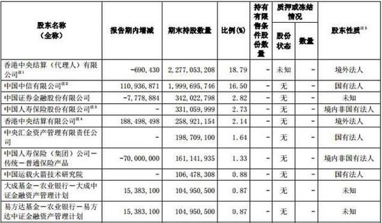 炒股赚钱有多难?证券公司带头大哥哭了：我自己也亏了50多亿！ 