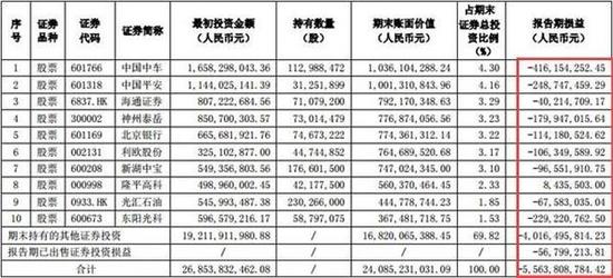 炒股赚钱有多难?证券公司带头大哥哭了:我自己也亏了50多亿!