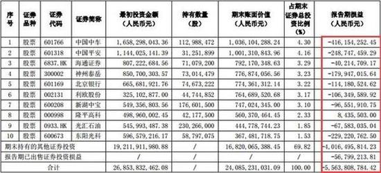 炒股赚钱有多难?券商大佬中信哭了:我自己也亏