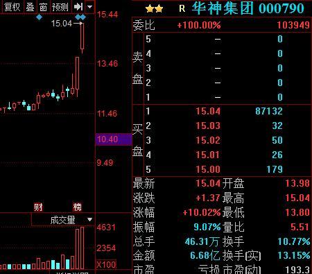 白血病被治愈,抗癌概念迎千亿级利好!(附股) d01000093710574be6b