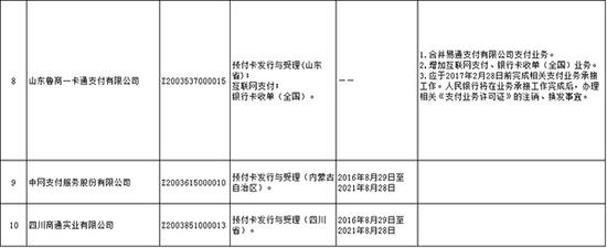 第二批支付牌照如期续期:富友支付停止7省银行