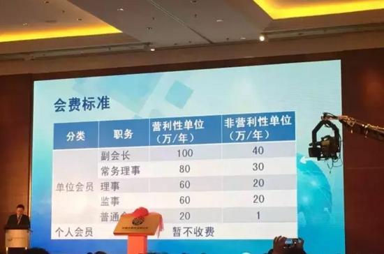 工会会员会费缴纳标准_协会会费收入