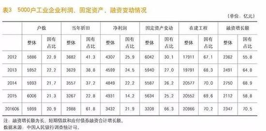 西:国民收支分配结构与企业去杠杆|国有企业|税