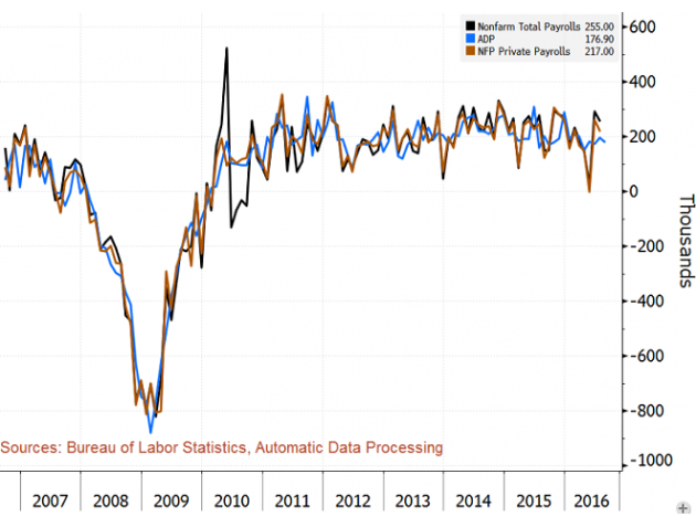 美国非农报告来袭 市场所需注意的四大事项