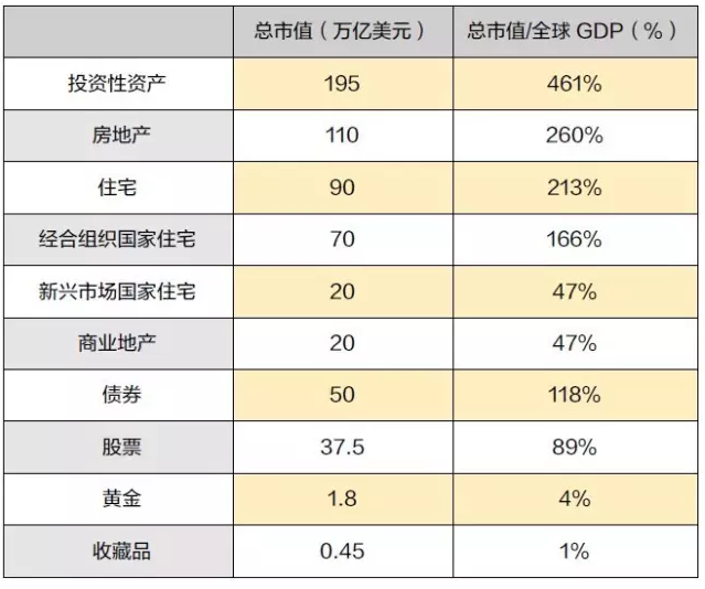GDP投资中包括哪几种类型_2021消费信心报告 解码后疫情时代的中国消费新现实
