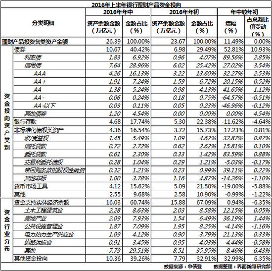 你想知道的都在这 六张图读懂银行理财市场