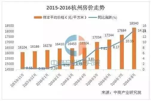 八月70城房价涨幅扩大 谁制造了楼市疯狂？