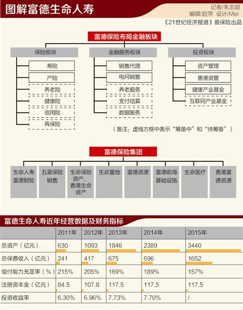 富德生命人寿谈重组尚早_手机新浪网