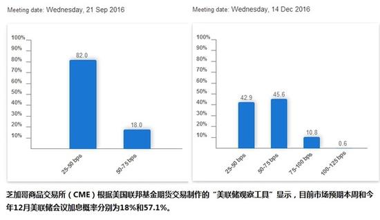 芝加哥期货交易所占GDP_美国芝加哥期货交易