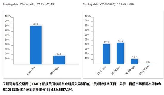 20160921FedWatch