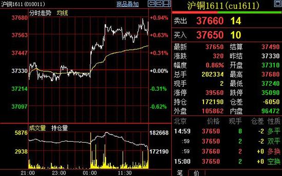 LME三月期铜分时图