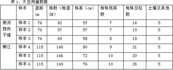 干旱影响减产明显 产区加工生态恢复