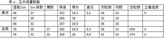 干旱影响减产明显 产区加工生态恢复