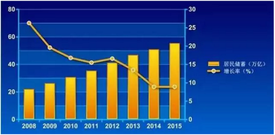 中国人口平均身高_中国人平均身高(3)