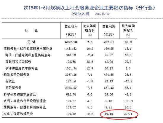 主要经济指标