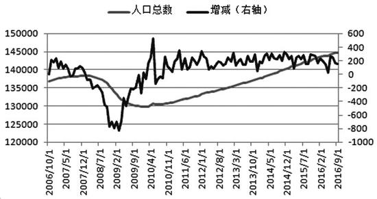 中国gdp增长率走势图_gdp名义增长率(3)