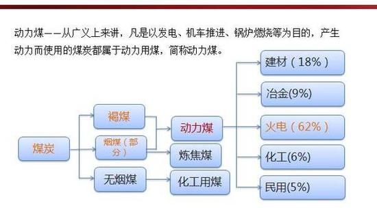 解读:动力煤产业链基本面逻辑|动力煤|煤炭|逻辑_新浪财经_新浪网