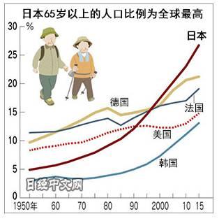劳动力计划表_日本劳动力人口