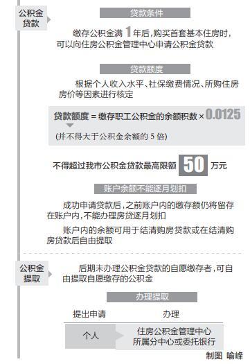 武汉：个体户自由职业者缴存公积金满1年可申请房贷