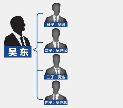 雇凶砍伤柳州银行董事长。今年9月，因故意伤害罪获刑5年6个月。