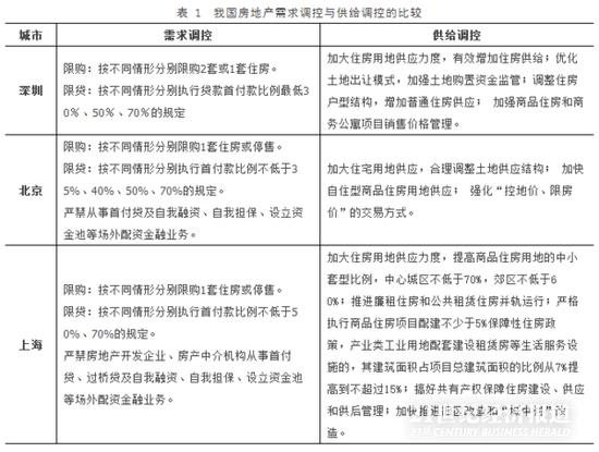 盛松成:房地产市场供给问题较为突出 三大建议调控