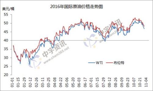 2016<a href=http://www.oilone.cn target=_blank>ԭ</a>۸ͼͼƬԴѶ