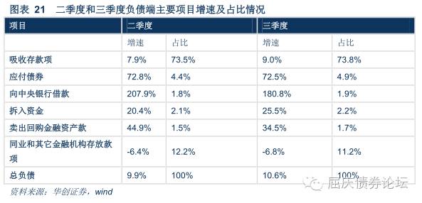 从三季报看银行资产负债如何变化|银行|资产负