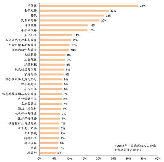 特朗普新政:新格局下的机遇与挑战