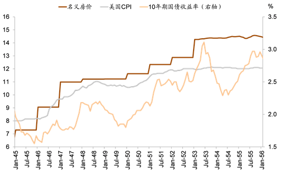 图表48： 受益于全球经济同步复苏的提振，日本股市在这一时期的表现相比美股市场更为强劲，尽管波动更大