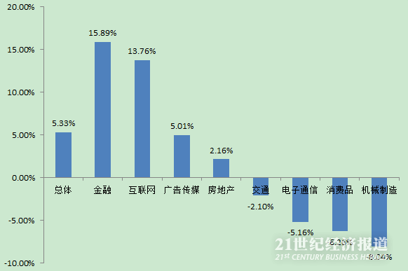 深圳人口分布_2015年人口分布数据公布 全球最挤地区在深圳广州 北京人口分布(2)
