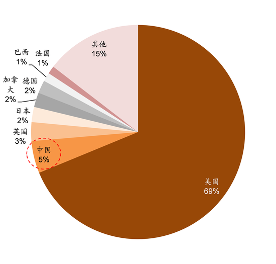 吕子乔高收入的人_上海高收入行业