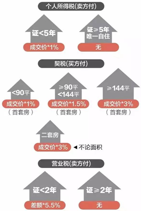 买卖最为利索