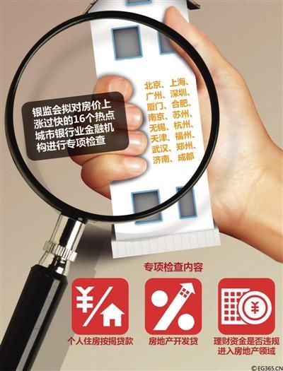 银监会严查16城房贷 企业贷或成新宠|房贷|银监