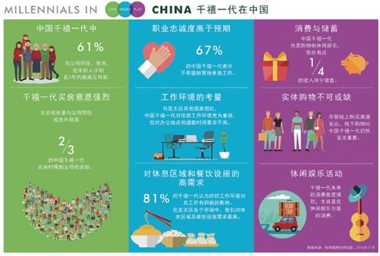 广州千禧一代人口总数_广州富力千禧商务中心