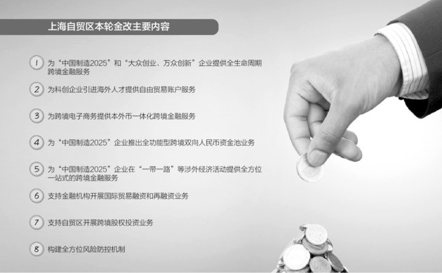 上海自贸区金改瞄准科创 个人自由贸易服务开