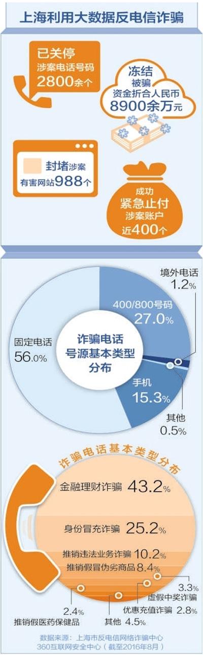 制图：沈亦伶