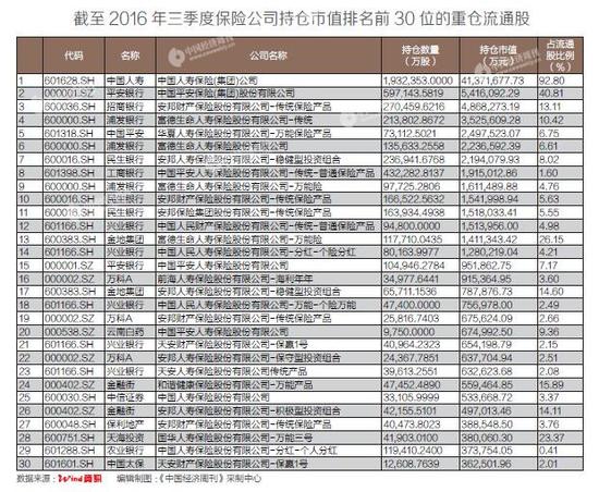 险资凶猛 如何防止险资为赚快钱腐蚀实体经济