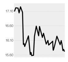 标的资产业绩出现波动 电广传媒撤回购买资产