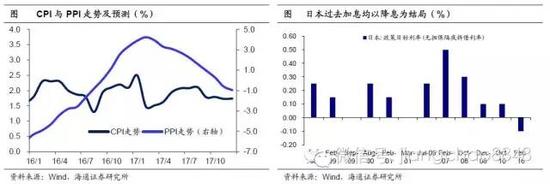 海通证券姜超:债市严冬蛰伏 拐点或在2017年2月后