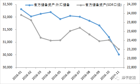 文：方正宏观任泽平