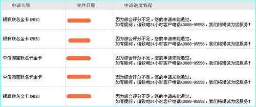 申卡提额都被拒？揭开银行30年不说的秘密