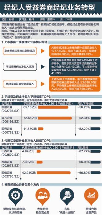 经纪人口号_房产经纪人图片